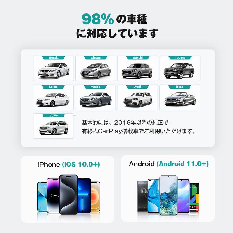 車内エンタメを次のレベルへ｜Play2Video Ultra ワイヤレスAIボックス